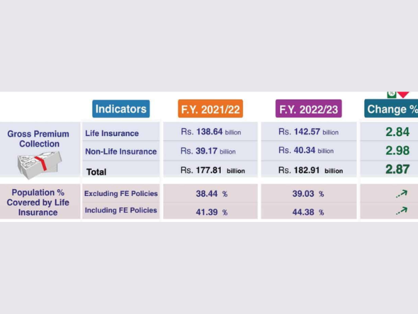 a picture of Phonographic showing life insurance status in Nepal