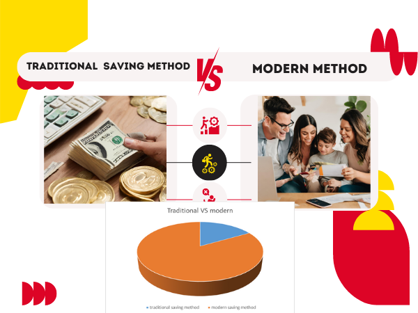 An infographic illustrating traditional financial planning methods in Nepal.